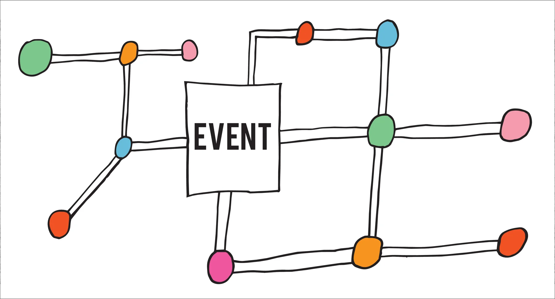 A network diagram of coloured dots connected by lines around a box labelled EVENT.